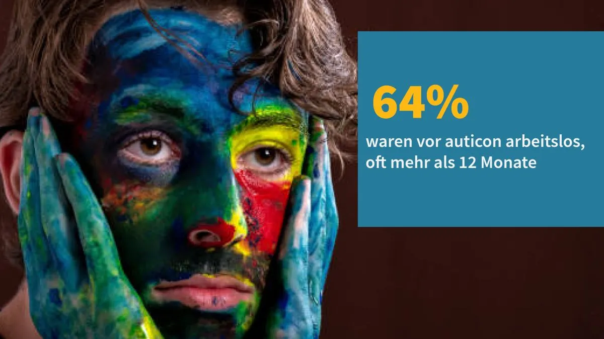 Ein junger Mann mit ernstem, nachdenklichem Gesichtsausdruck stützt sein bunt bemaltes Gesicht in die Hände. Die Farben stehen für Diversität und das Verstecken und Unterdrücken bestimmter Verhaltensweisen, die nicht der „Norm“ entsprechen. Im Bild steht der Text: „64 % waren vor auticon arbeitslos, oft mehr als 12 Monate“.