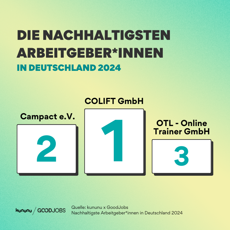 Grafik zeigt Siegertreppchen mit den drei nachhaltigsten Arbeitgebern in Deutschland 2024