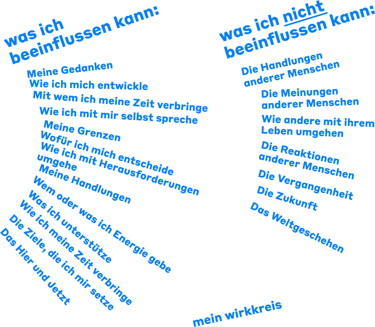 Grafik mit zwei Spalten: Links steht „was ich beeinflussen kann“ mit Beispielen wie eigene Gedanken, Entscheidungen und Handlungen. Rechts steht „was ich nicht beeinflussen kann“, etwa die Meinungen und Handlungen anderer Menschen oder das Weltgeschehen. Das Bild verdeutlicht das Konzept der Selbstwirksamkeit, indem es zeigt, worauf wir aktiv Einfluss nehmen können und was außerhalb unseres eigenen Wirkungsbereichs liegt.