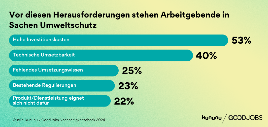 Grafik zeigt die Herausforderungen für Arbeitgebende 