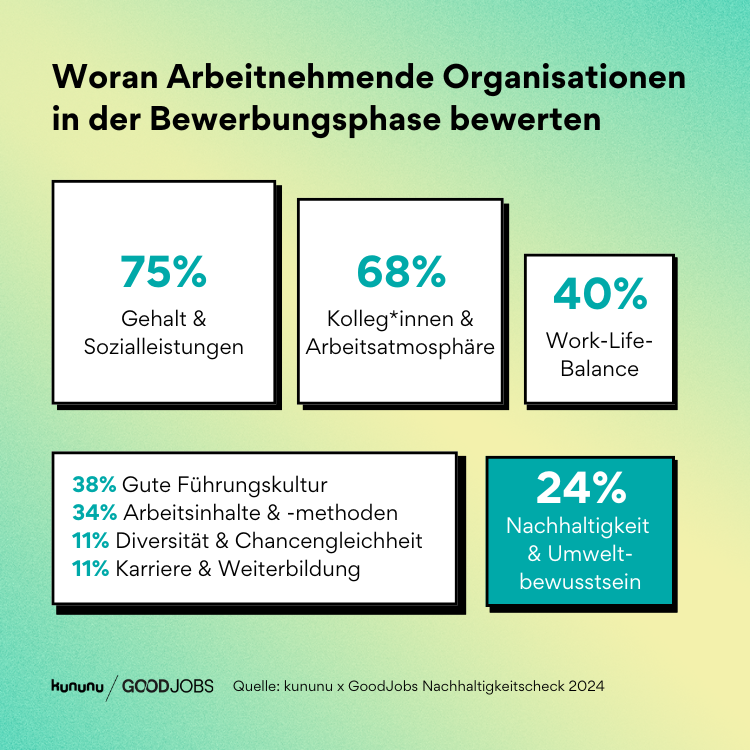 Grafik zeigt Auswahlkriterien für Arbeitgebende nach ihrer Wichtigkeit für Arbeitnehmende. 