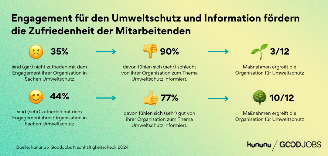 Grafik zeigt positive Auswirkungen von Information und Anzahl der angewandten Maßnahmen auf Zufriedenheit von Mitarbeitenden. 